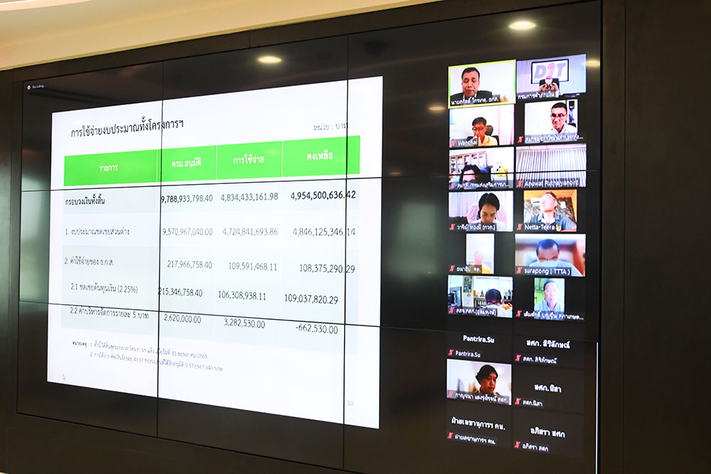 ประชุมคณะอนุกรรมการเกณฑ์กลางมันสำปะหลัง