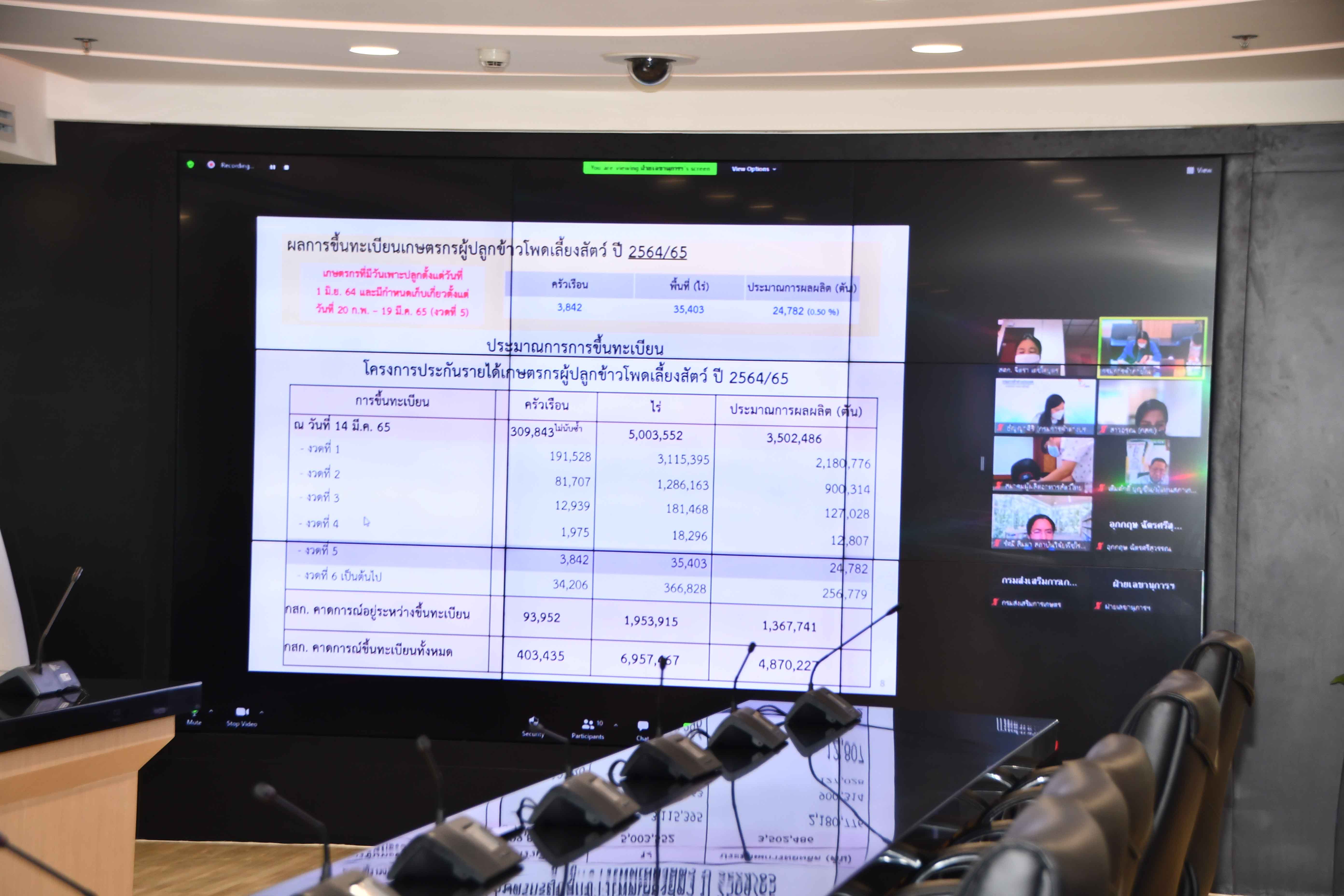 พาณิชย์ประชุมเกณณฑ์กลางข้าวโพดเลี้ยงสัตว์