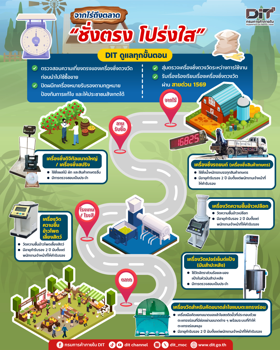 เครื่องชั่ง