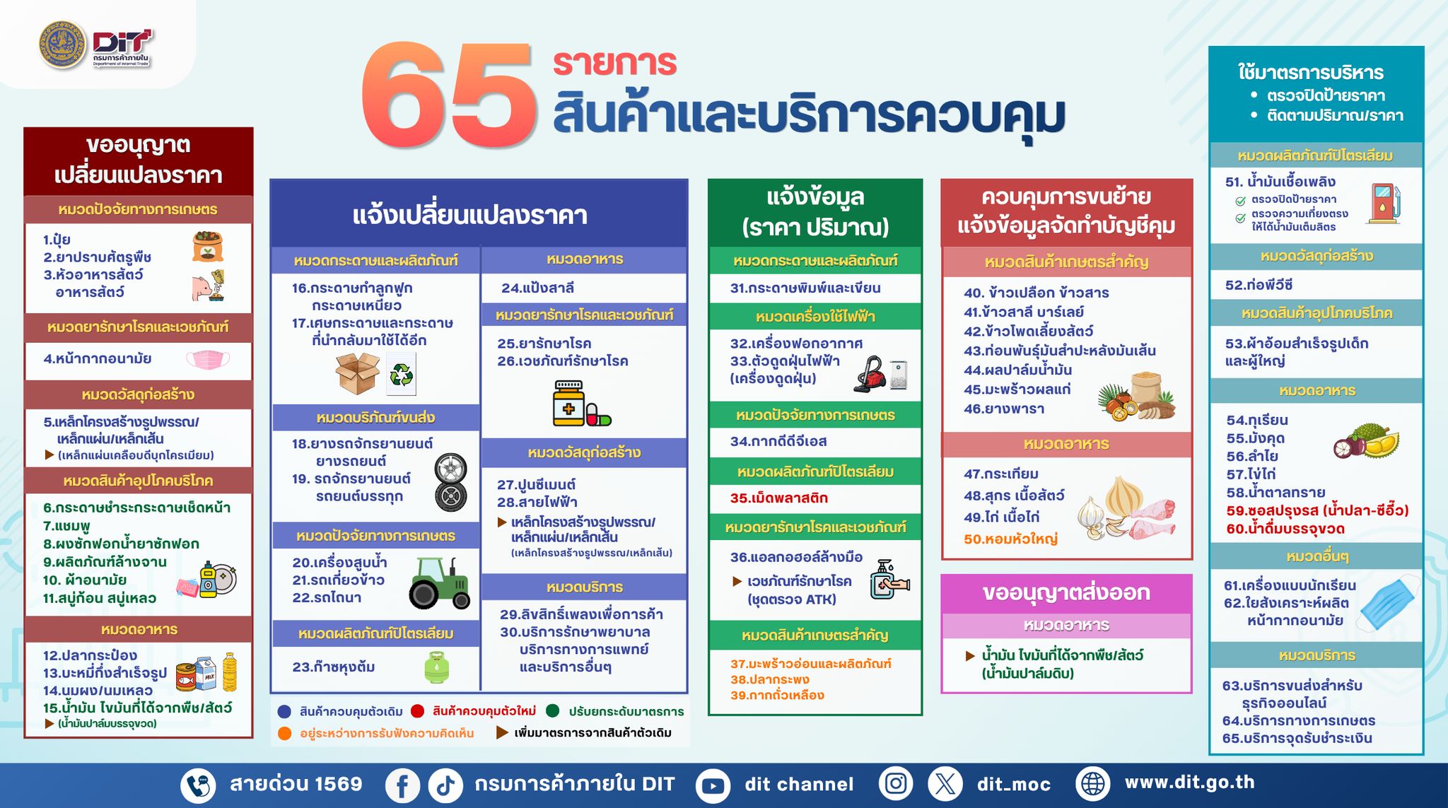  อัปเดต “สินค้าและบริการควบคุม” ปี 2569