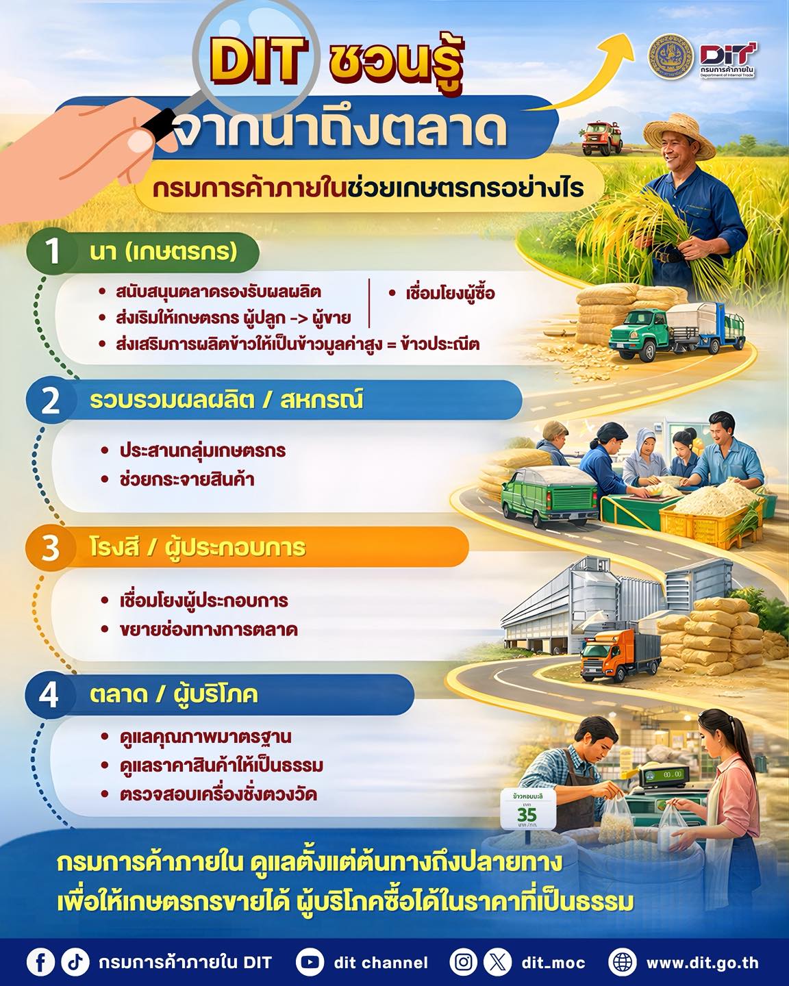 2569.10
